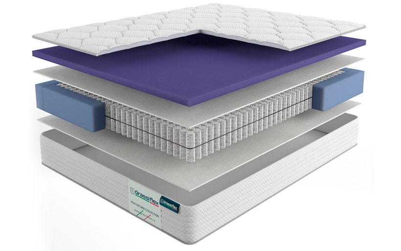 Матрас «Grassiflex» Violet / «Грассифлекс» Виолет 